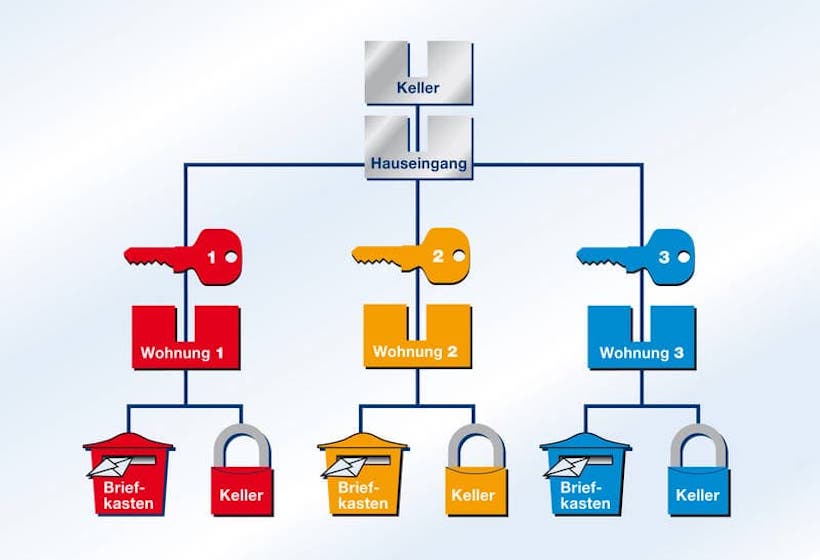 Schliessanlagen Leinfelden Schließanlagen-Service Leinfelden